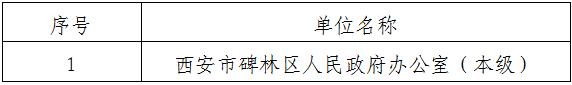 区政府办1.png