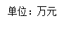 : 单位：万元