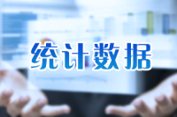 2020碑林区第四次经普公报